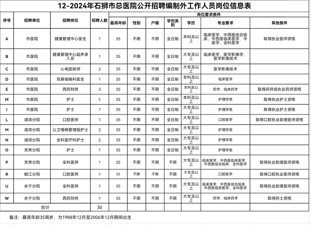 2024福建石狮市总医院编外招聘30人公告
