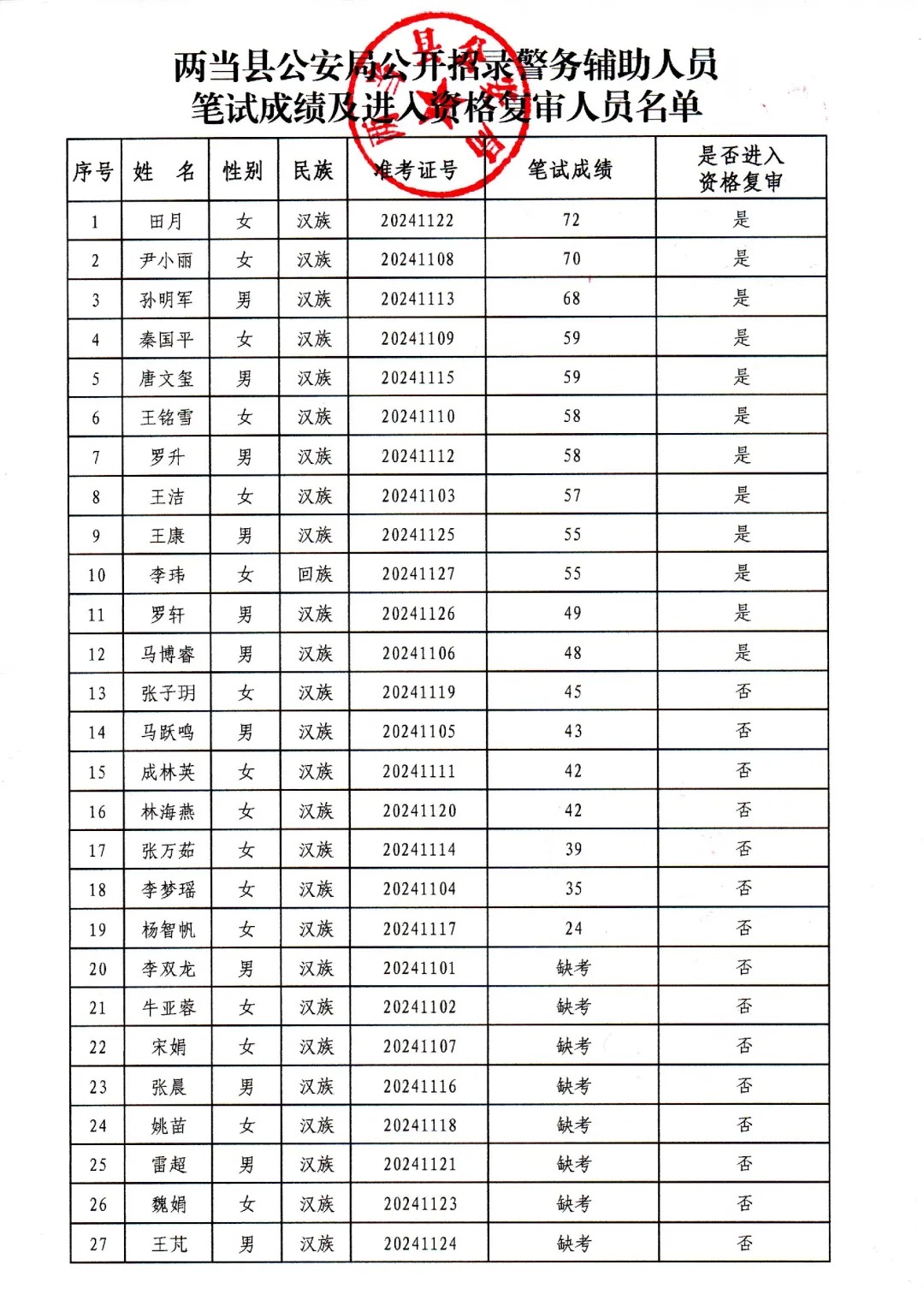 甘肃两当县.jpg