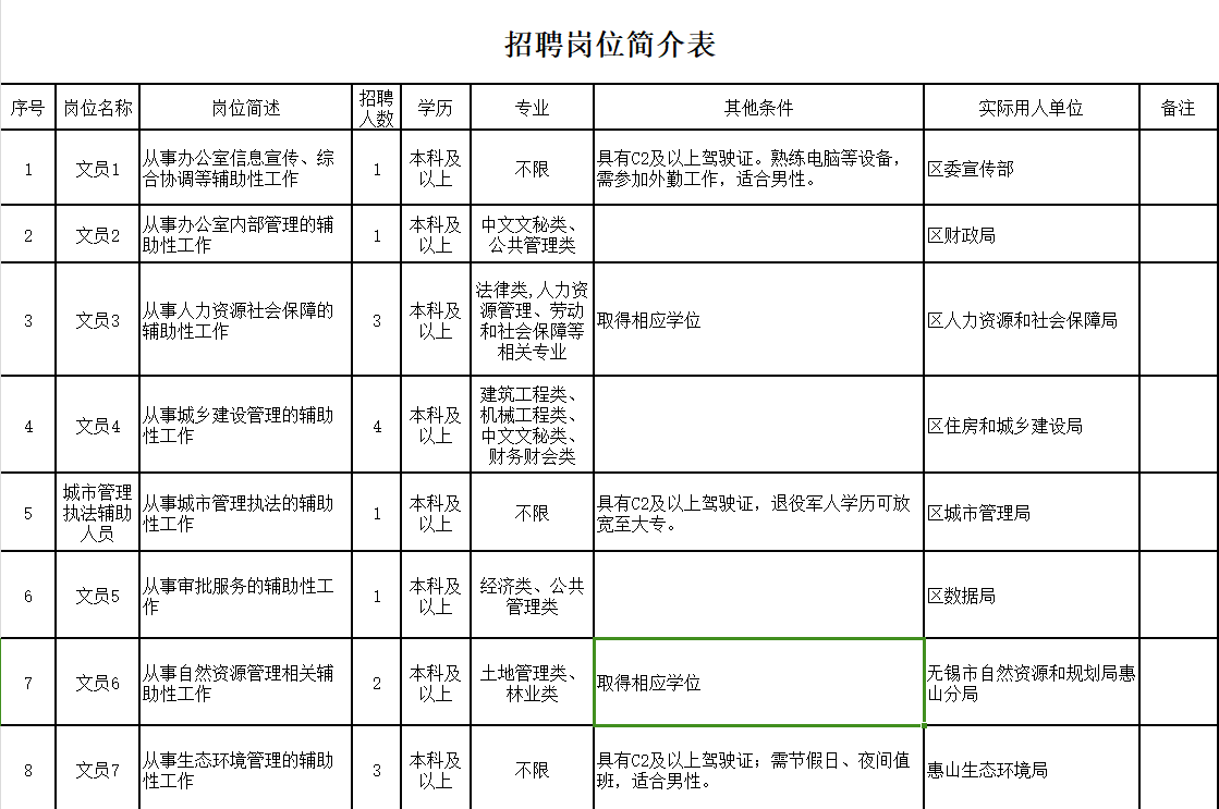职位表.png