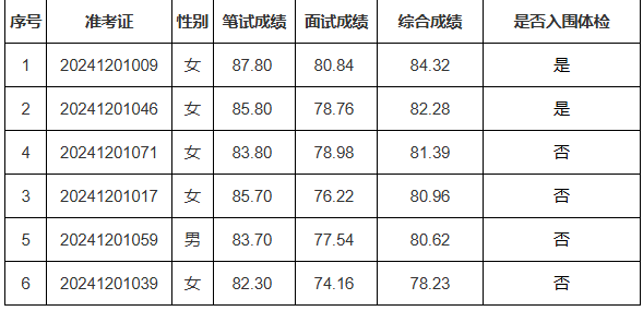 成绩.png