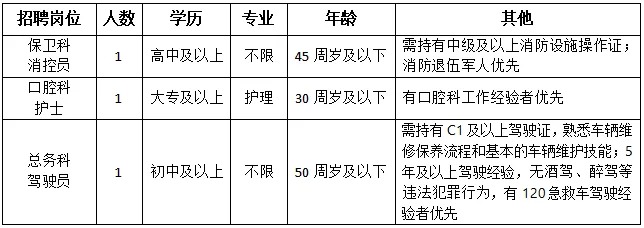 2024年浙江温州市中心医院招聘合同制人员3人公告