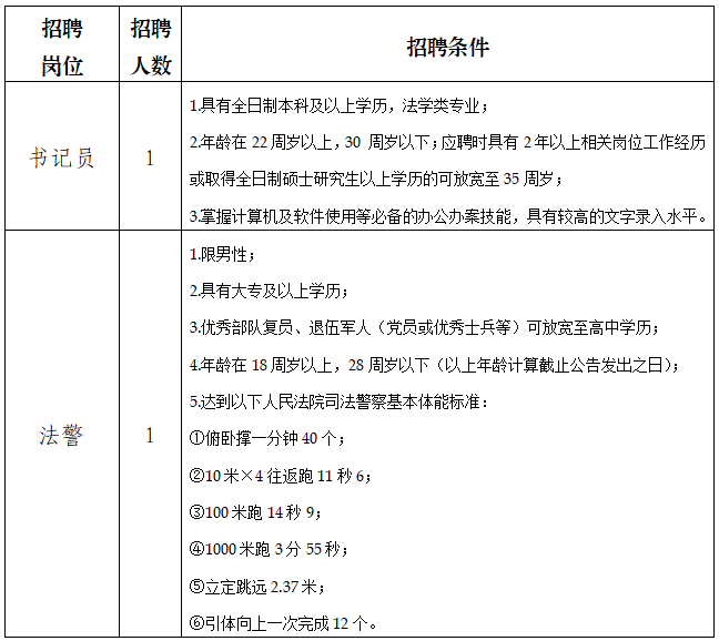 成都市青羊区人民法院招聘公告