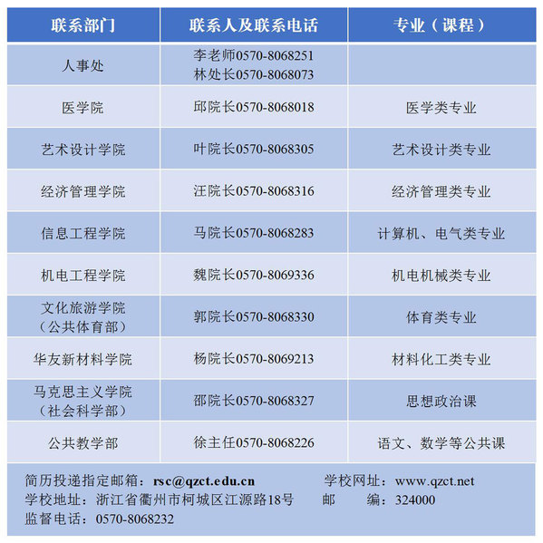 衢州职业技术学院2025年高层次紧缺人才招引公告