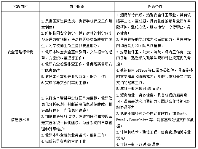 华中科技大学、党委教师工作部保卫处校内招聘职员启事