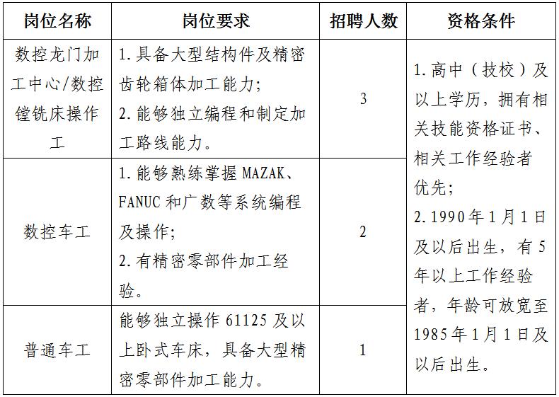 宿州市祁南工贸有限责任公司招聘公告