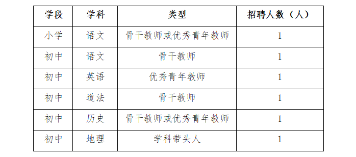 华中农业大学附属学校2025年优秀教师招聘公告