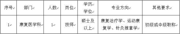 广西中医药大学第一附属医院康复医学科技师招聘公告