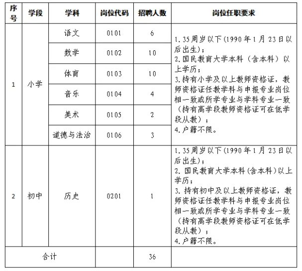 西宁市城中区教育局面向社会公开招聘2025年春季学期中小学区聘教师公告