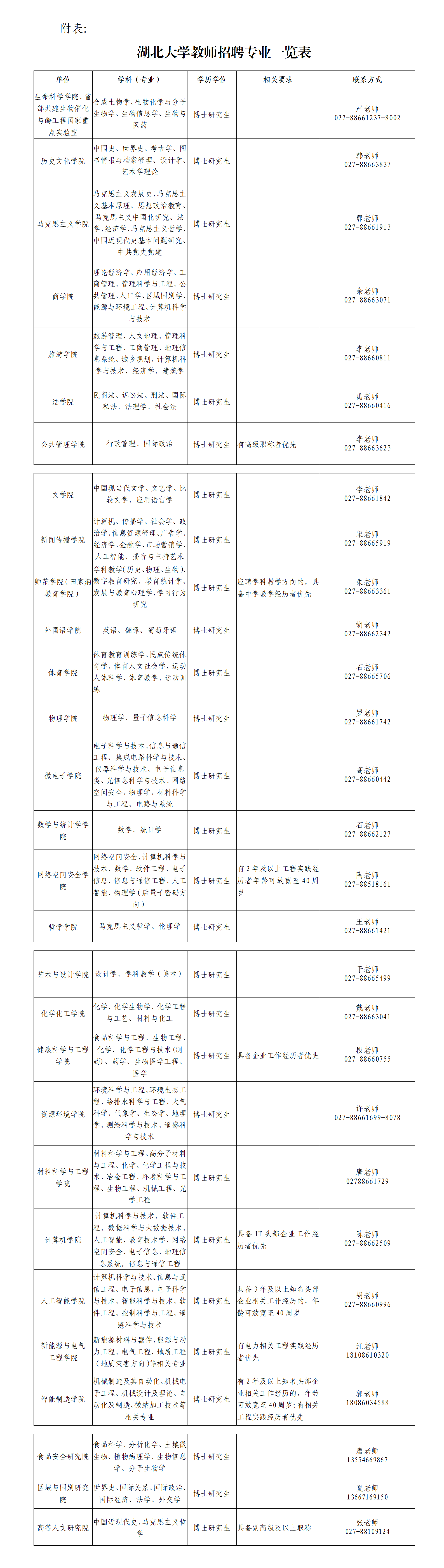 湖北大学人才招聘公告