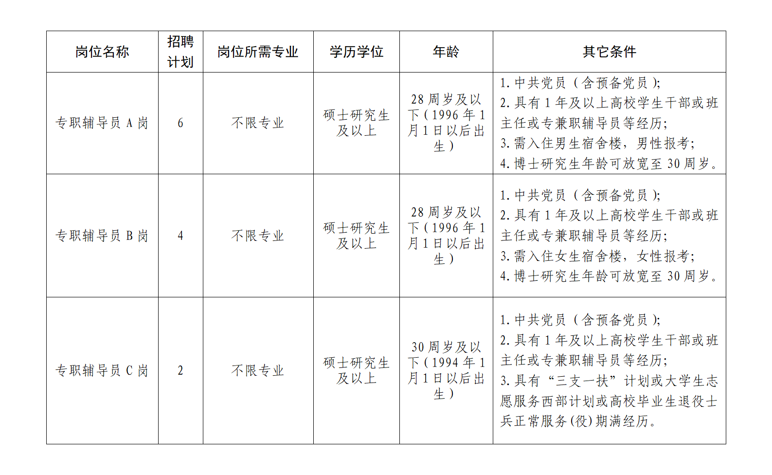 湖北大学2025年专职辅导员招聘公告