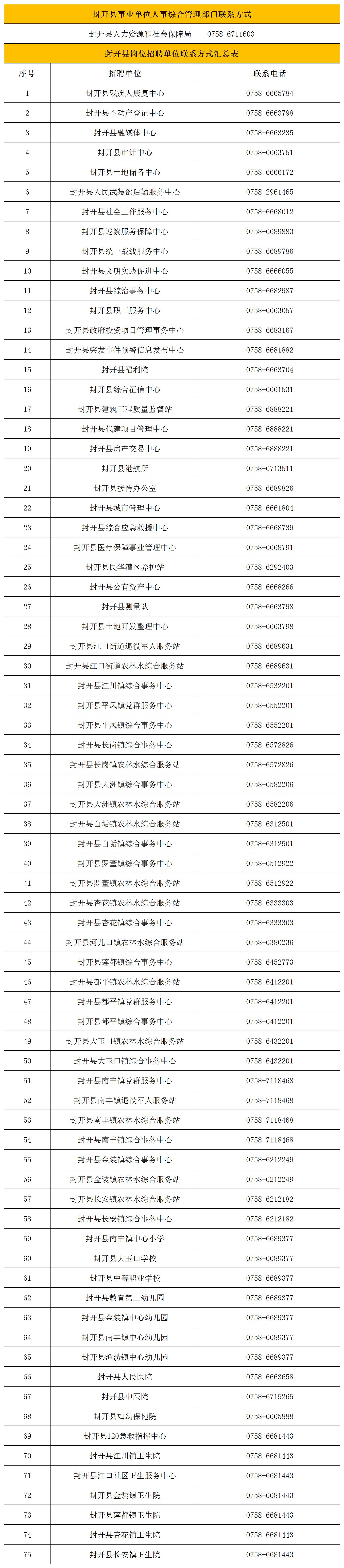 联系<i class='enemy' style='color:red'>电话</i>_Sheet1(1).jpg