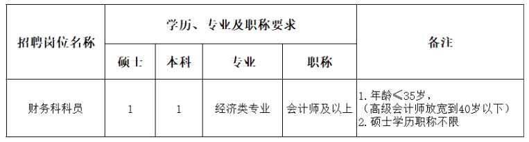 广西科技大学第一附属医院2025年财务人员招聘公告