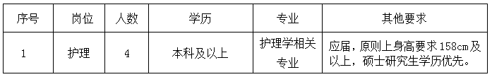 广西中医药大学第一附属医院护理人员招聘公告