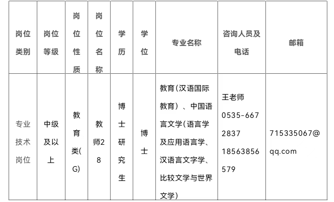 鲁东大学国际教育学院2025年优秀博士招聘信息