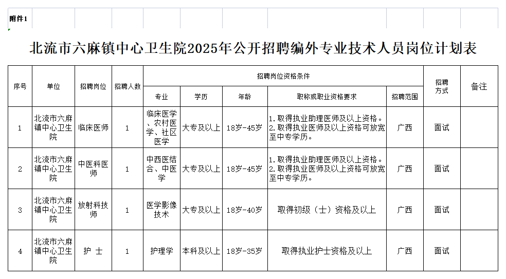 北流市六麻镇中心卫生院2025年公开招聘编外专业技术人员公告