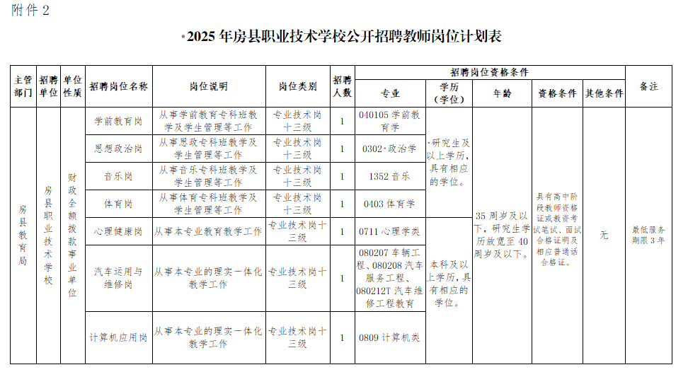 2025年湖北省房县走进高校公开招聘高中教师公告