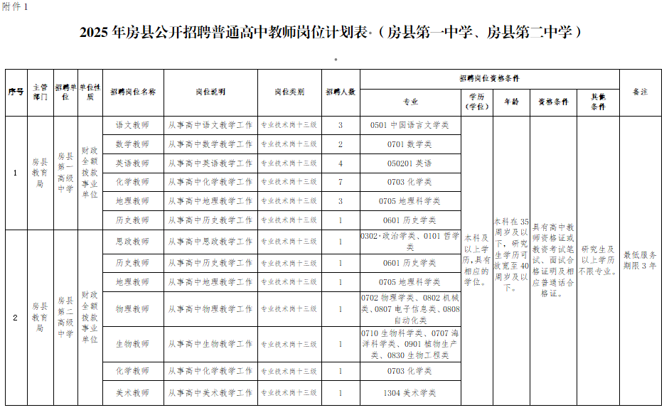 2025年湖北省房县走进高校公开招聘高中教师公告