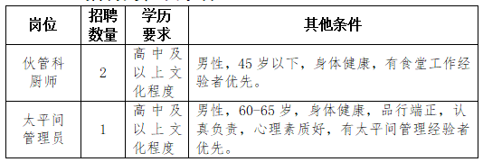 西北妇女儿童医院工勤岗位招聘启事