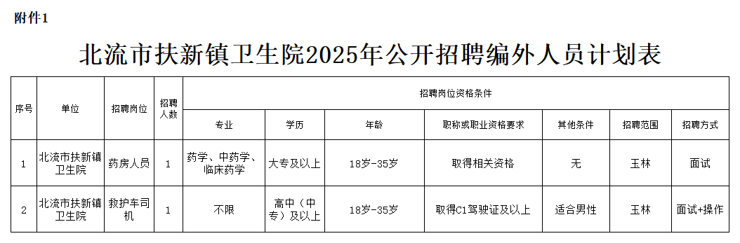 北流市扶新镇卫生院2025年公开招聘编外人员公告