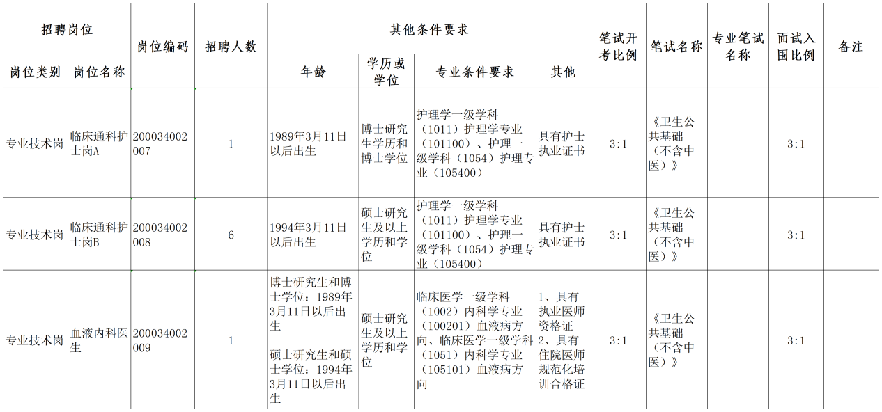 成都中医药大学附属医院(四川省中医医院)2025年上半年编制内公开招聘工作人员公告