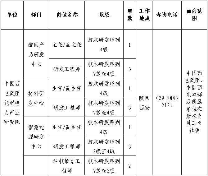 中国西电集团能源电力产业研究院面向公司内部与社会公开招聘公告