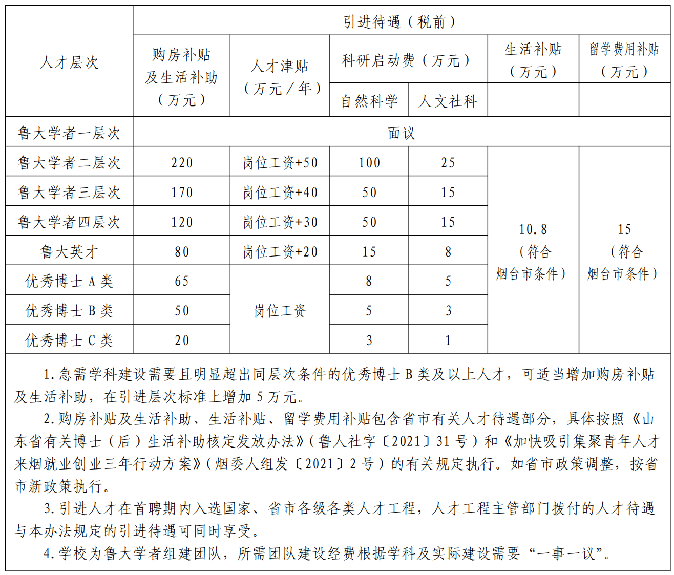 鲁东大学教育学院2025年高层次领军人才及优秀博士人才招聘简章(第一批)