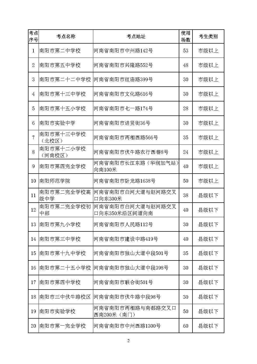 2025省考考前公告()(1)_Page2.jpg