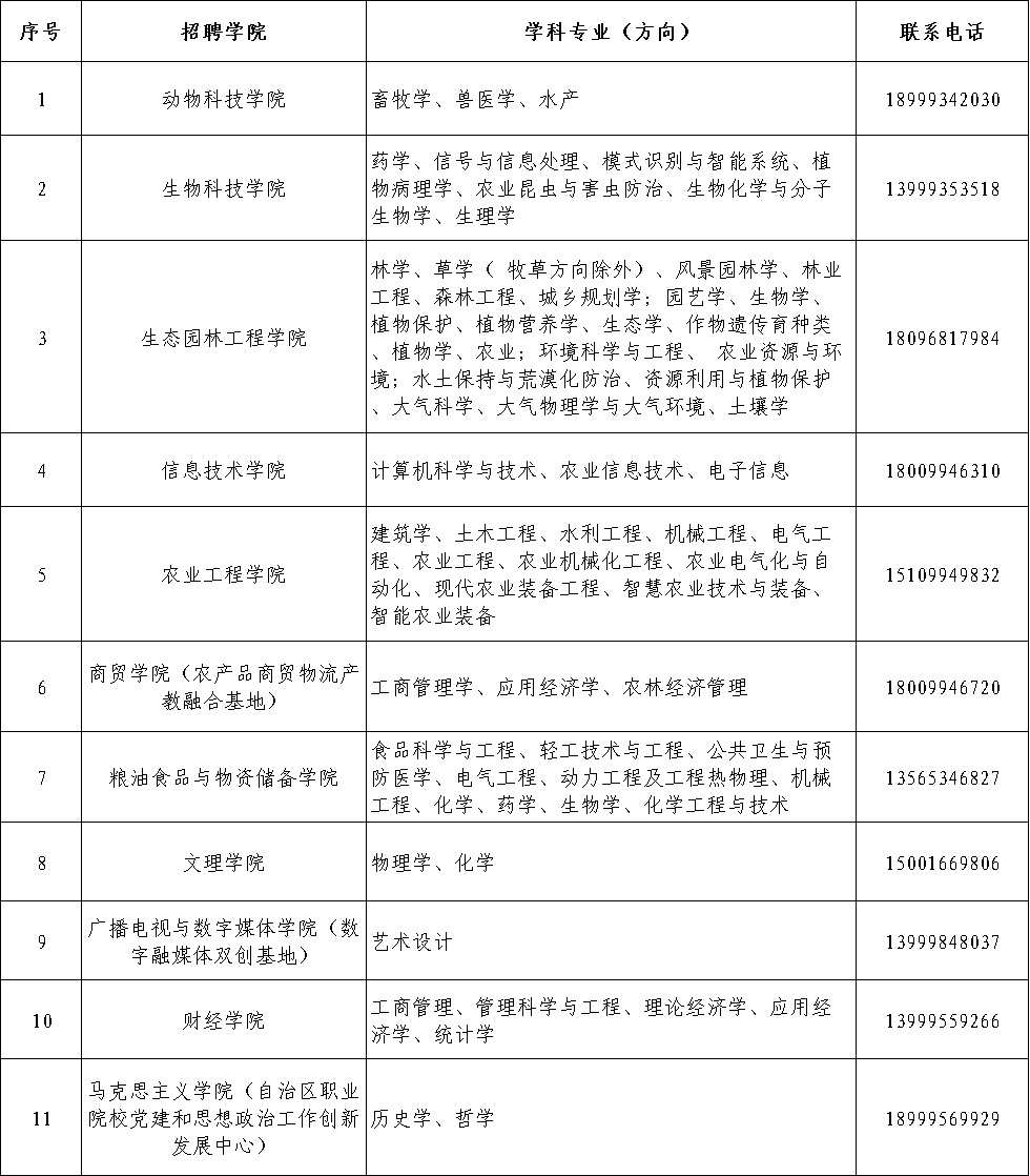 新疆农业职业技术大学2025年面向社会引进博士研究生公告