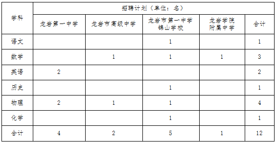 龙岩市2025年教育类“才聚龙岩、送岗引才走进陕西师范大学、华中师范大学、西南大学”专场宣讲招聘公告