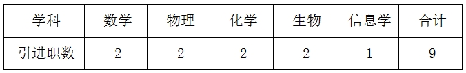 长沙市长郡中学2025年引进竞赛教练公告