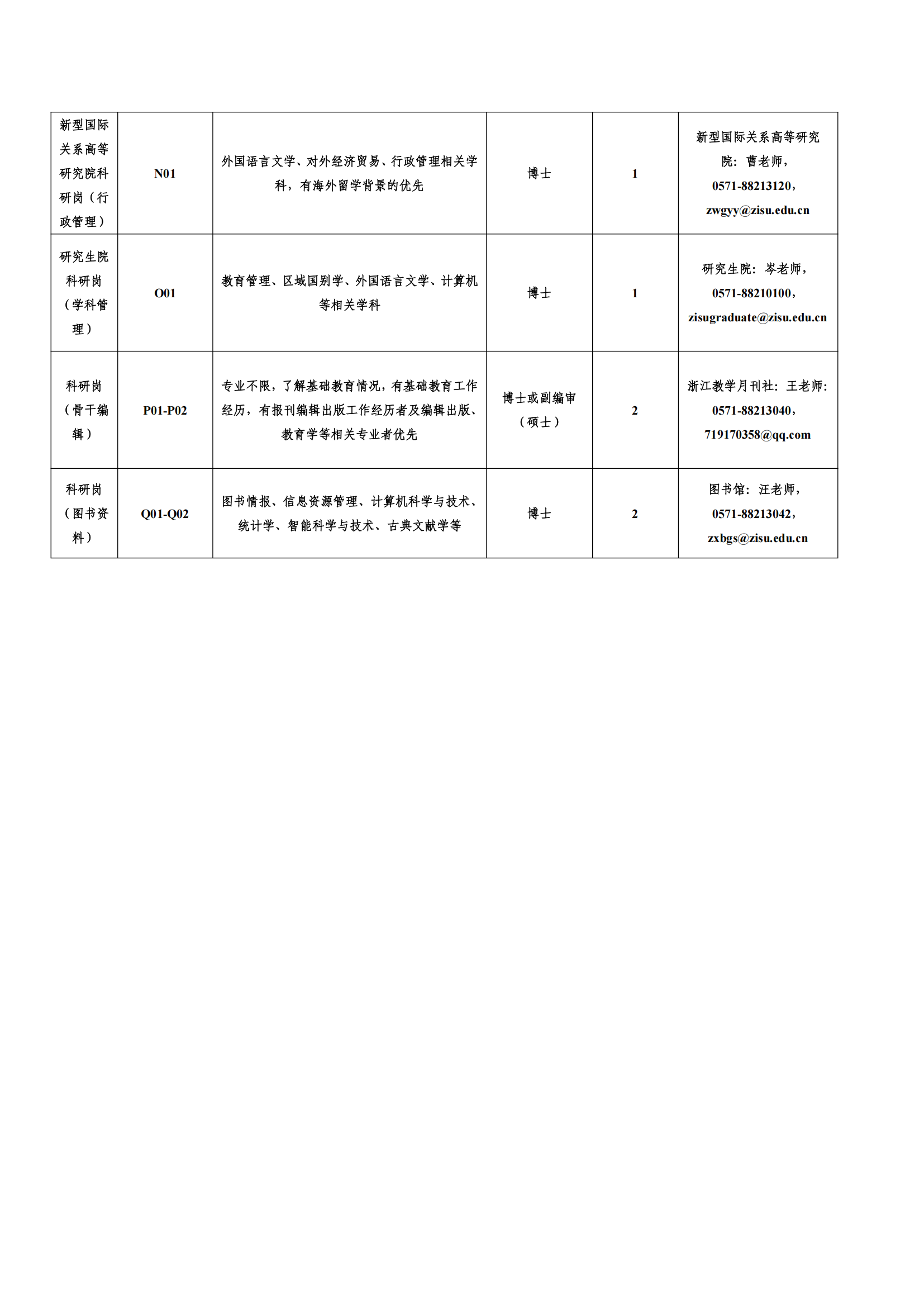 浙江外国语学院2025年招聘公告