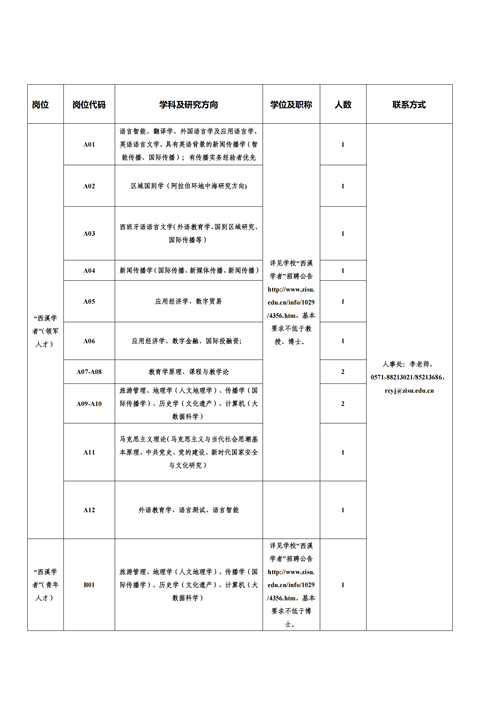 浙江外国语学院2025年招聘公告