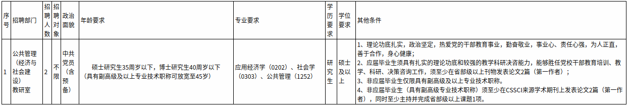 2025年中共上海市委党校(上海行政学院)徐汇区委党校(行政学院)公开招聘教师公告