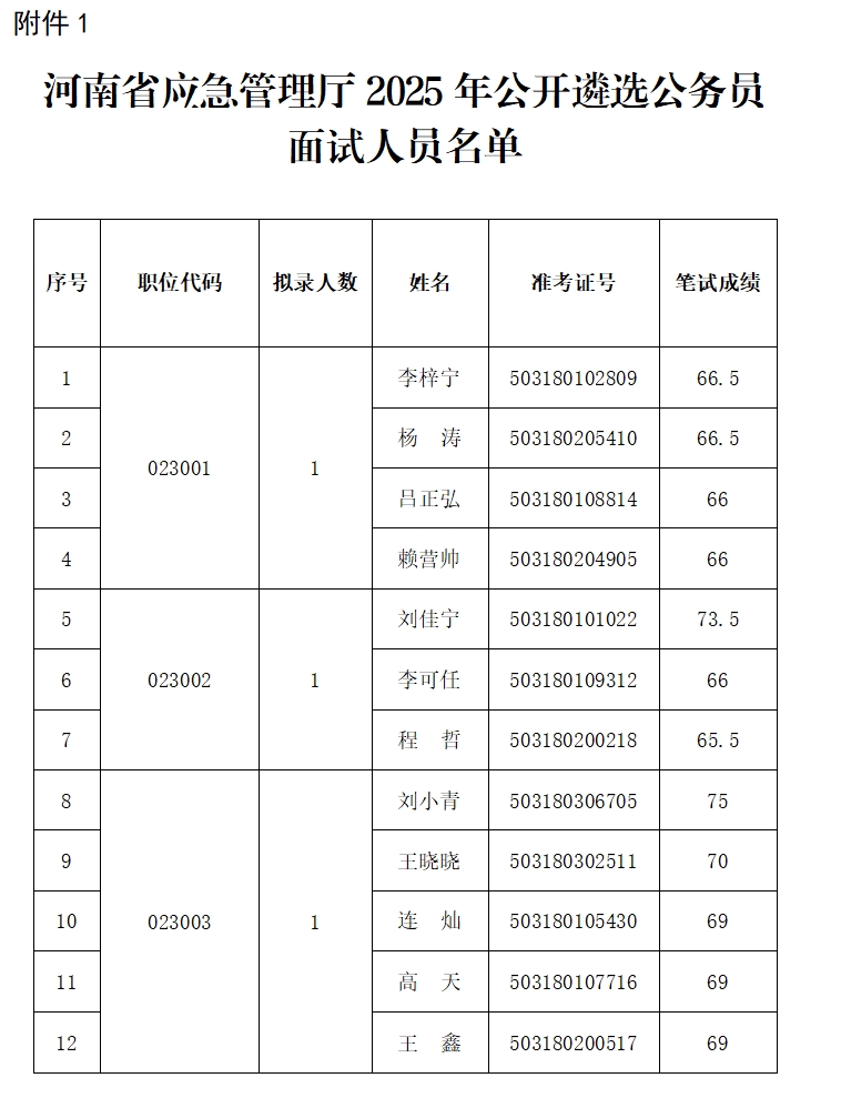 河南省應(yīng)急管理廳<br>2025年度公開遴選公務(wù)員面試公告