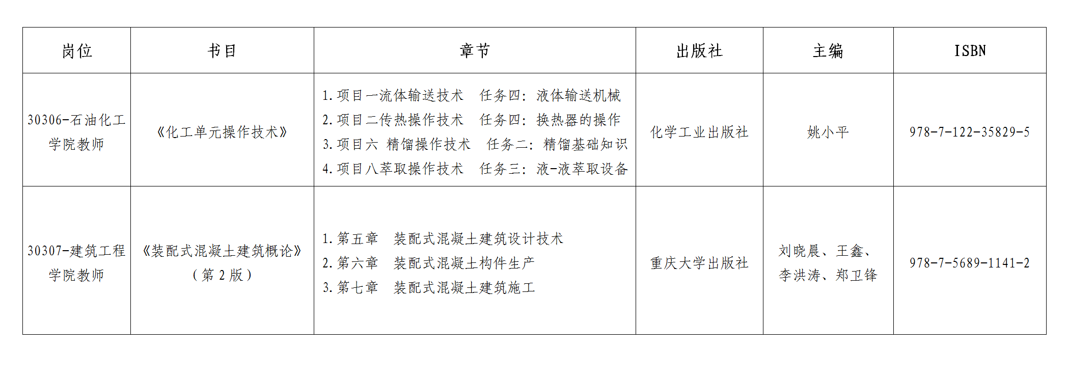 漳州职业技术学院2025届“选优生”面试实施方案_05.png
