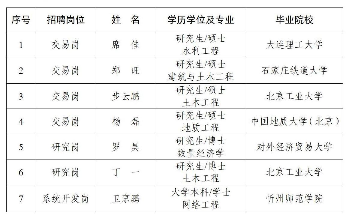 公示人员.jpg