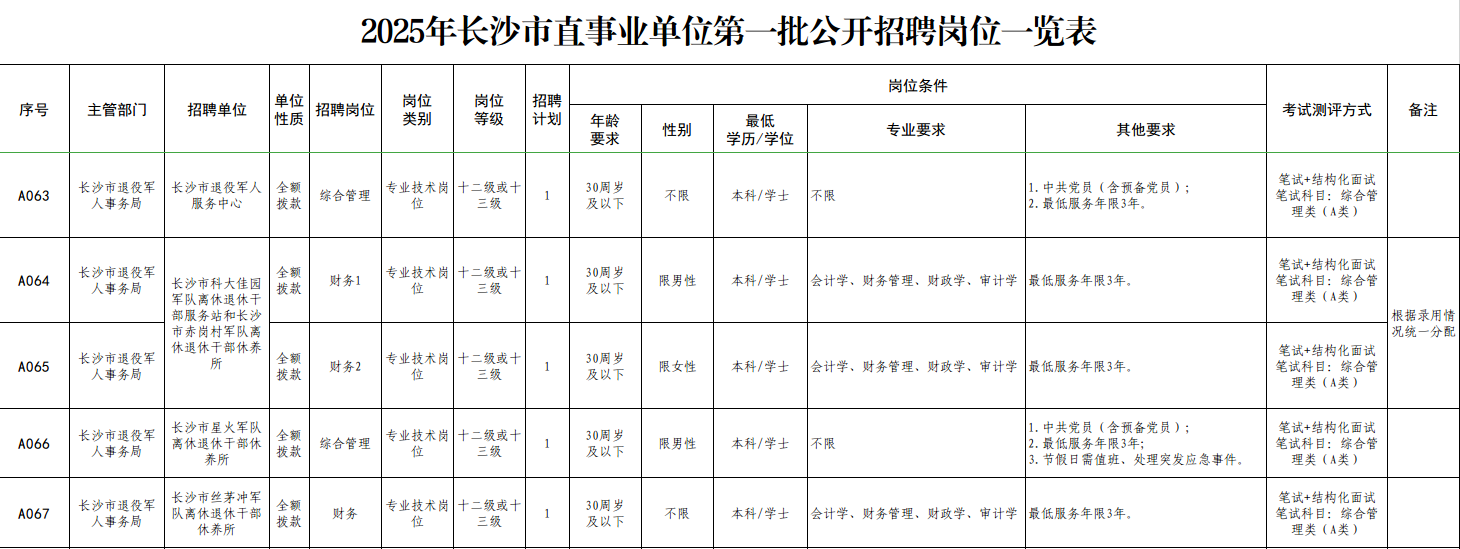 共6人!长沙市退役军人事务局所属事业单位公开招聘(选调)工作人员