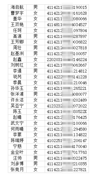 社区矫正社会工作者录取名单公告