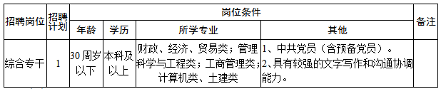 2025年长沙市雨花区现代服务业发展中心(长沙市雨花区国有资产事务中心)公开招聘工作人员公告