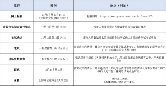 招聘公告丨“百万英才汇南粤”东莞市商业学校公开招聘18名编制教师