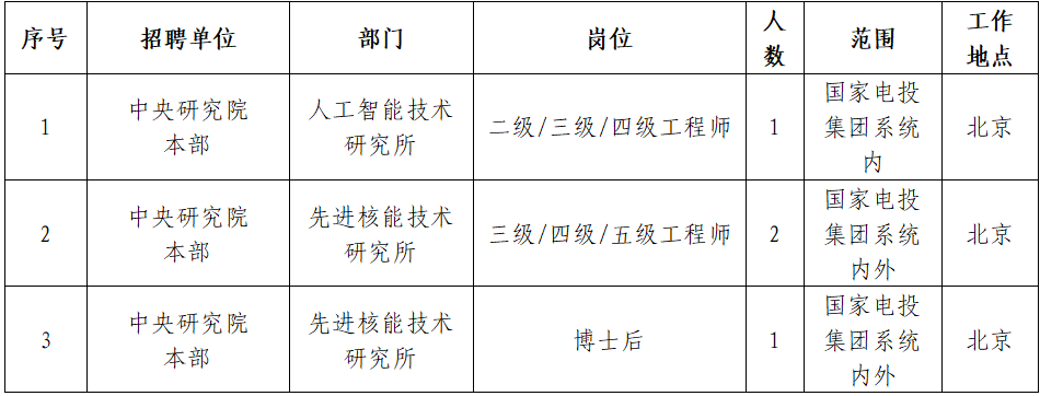 国家电投集团中央研究院招聘公告