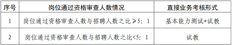 广东茂名幼儿师范专科学校2026年度赴高校现场招聘教师公告