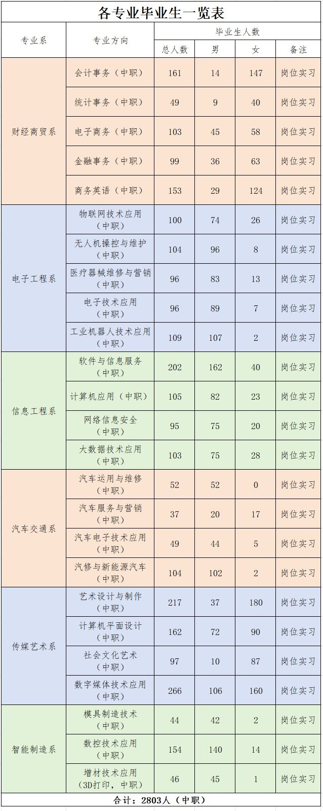东莞理工学校2026届毕业生岗位实习计划公开启事