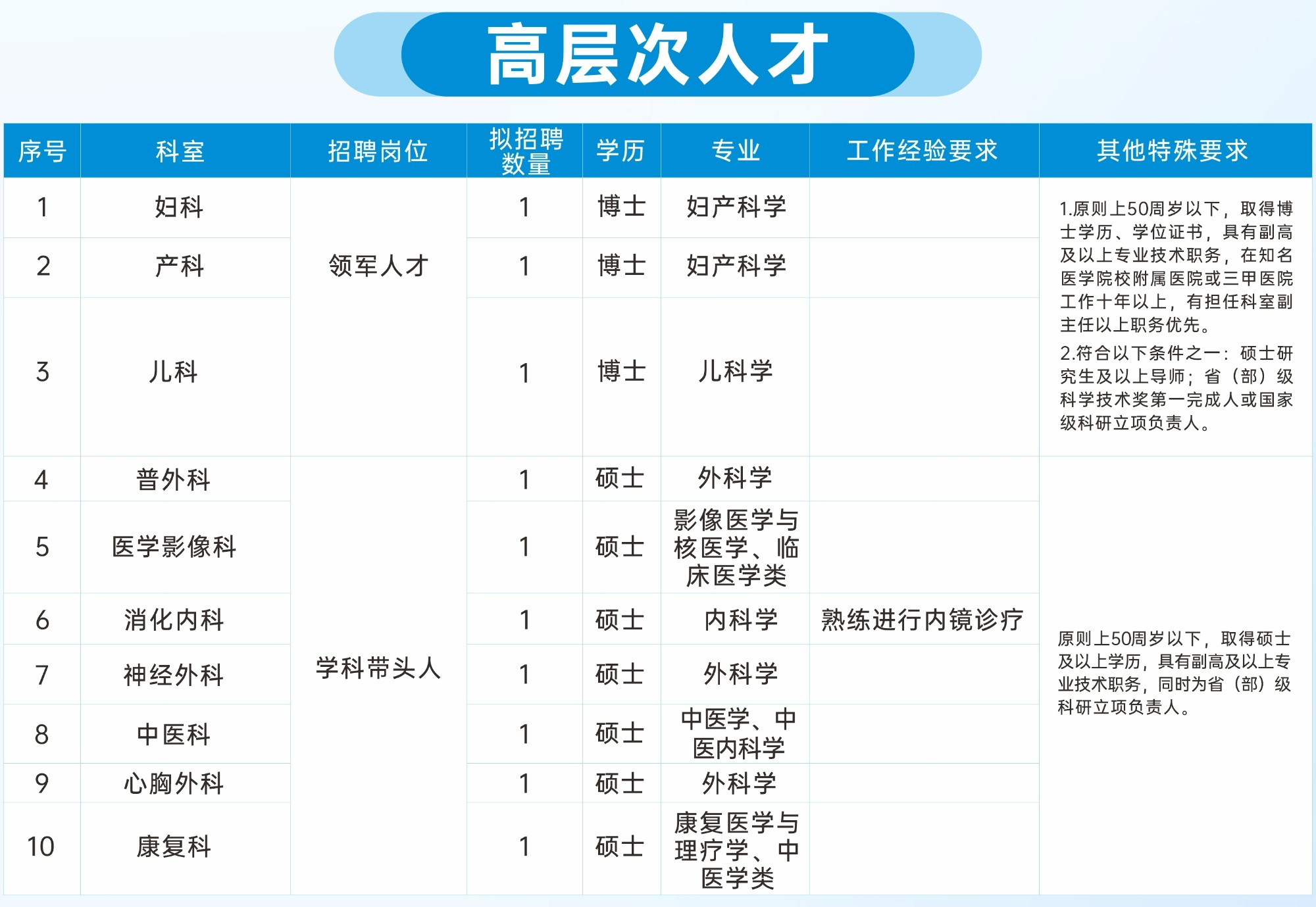 中山市博爱医院2026年人才招聘公告!公立三甲,招纳贤才