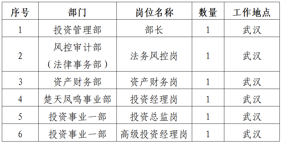 微信图片_20251211165515_21_2.png 长江创业投资基金管理有限公司社会招聘公告