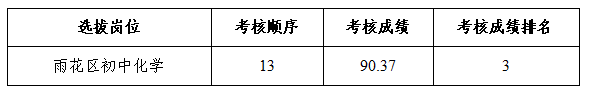 递补选岗岗位.png 长沙市“星斗”工程2026年教育类硕博人才选拔(雨花区)递补选岗公告