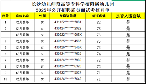 长沙幼儿师范高等专科学校附属幼儿园2025年公开招聘普通雇员面试考核具体安排及入围名单公示