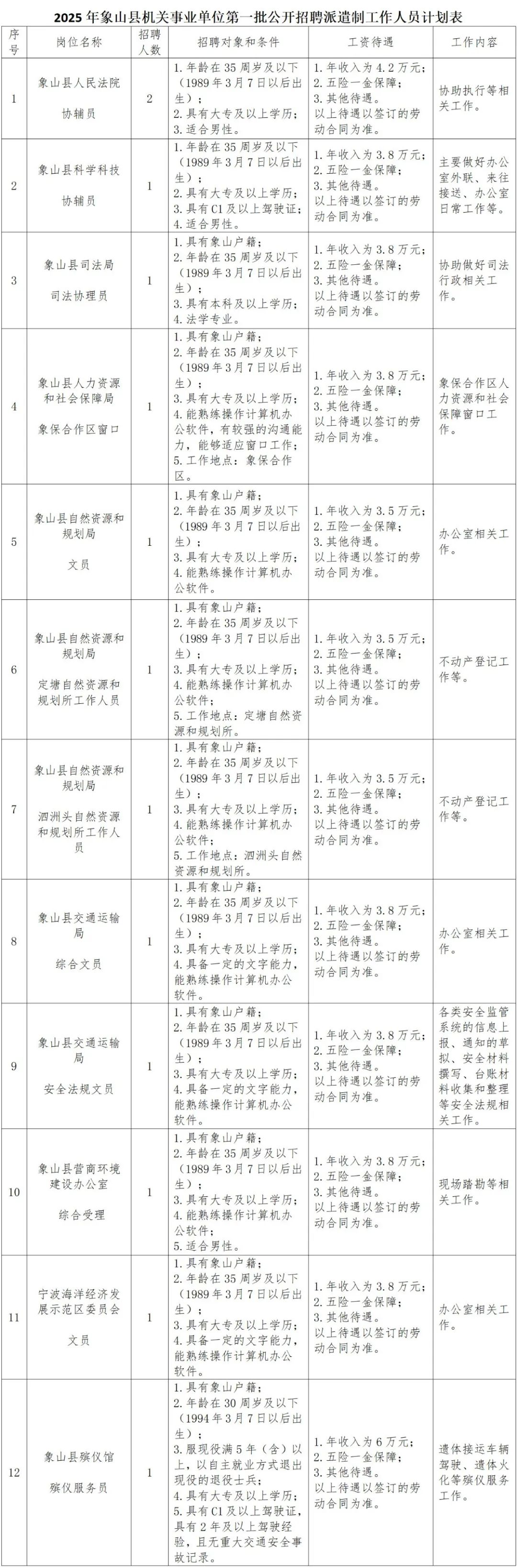 2025年象山县机关事业单位第一批公开招聘派遣制工作人员公告