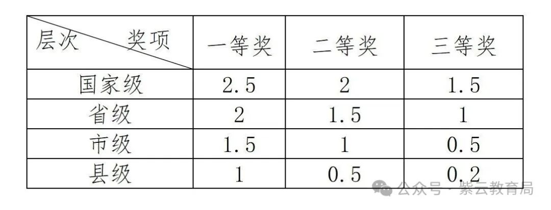 2025年紫云