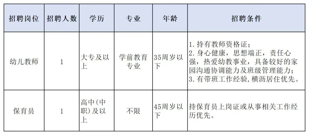 横沥镇第一幼儿园招聘公告